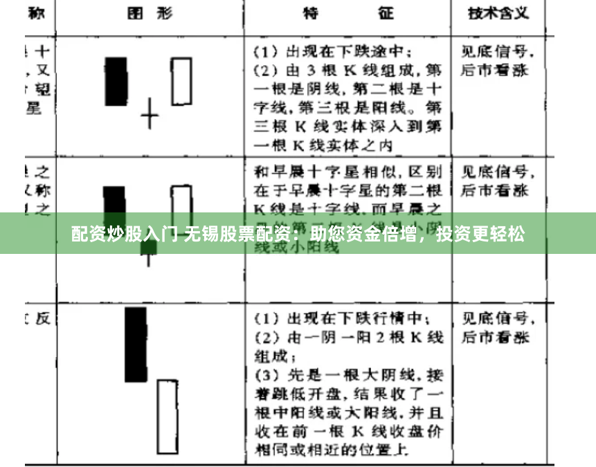 配资炒股入门 无锡股票配资：助您资金倍增，投资更轻松
