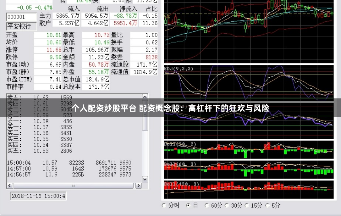 个人配资炒股平台 配资概念股：高杠杆下的狂欢与风险