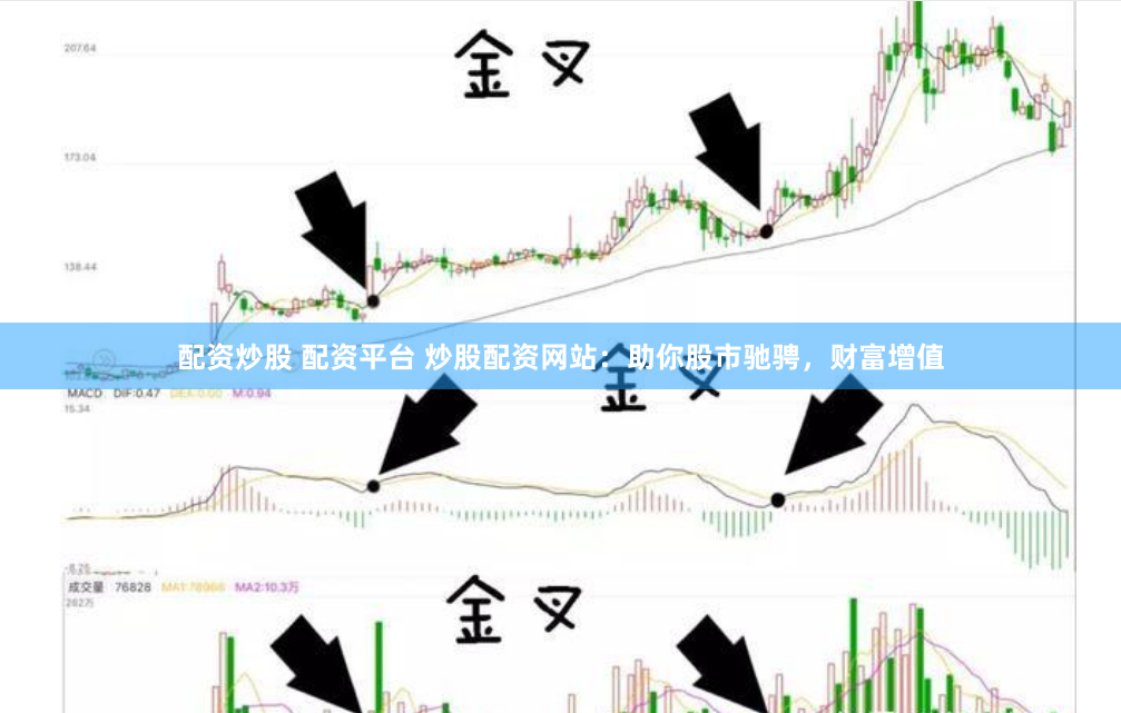 配资炒股 配资平台 炒股配资网站：助你股市驰骋，财富增值