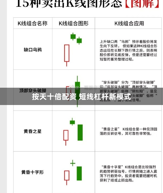 按天十倍配资 短线杠杆新模式