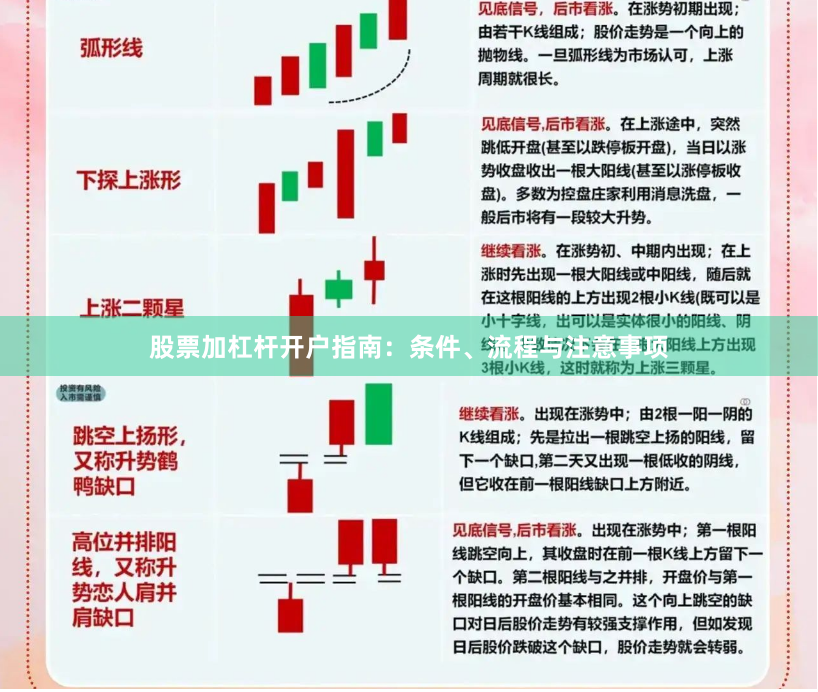 股票加杠杆开户指南：条件、流程与注意事项
