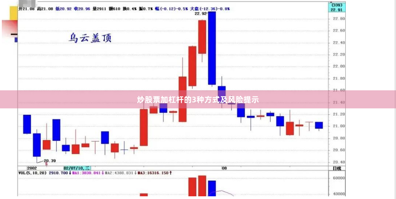炒股票加杠杆的3种方式及风险提示