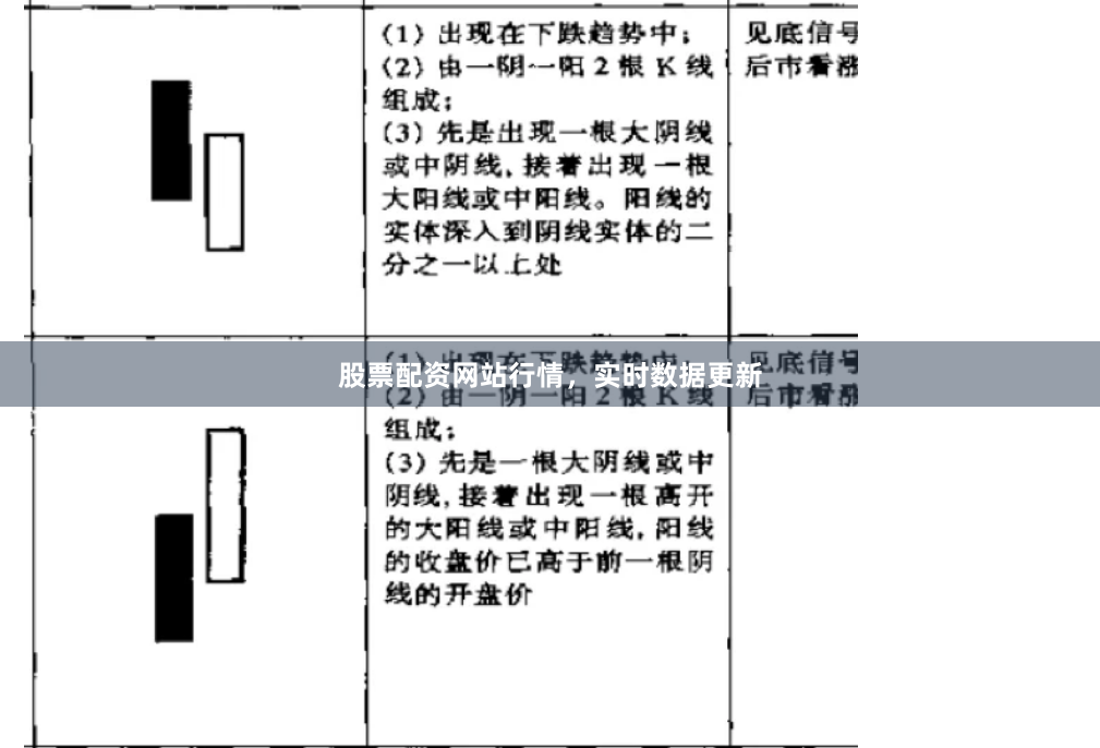 股票配资网站行情，实时数据更新