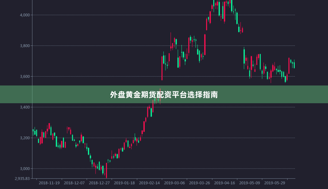外盘黄金期货配资平台选择指南