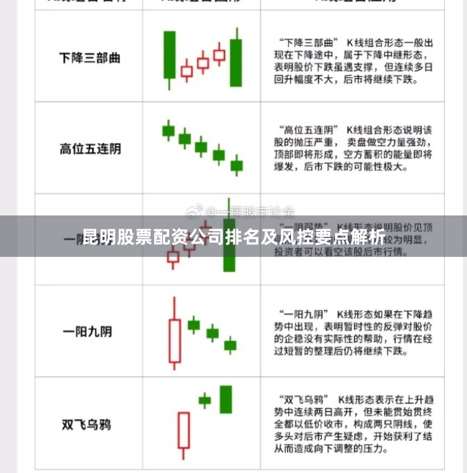 昆明股票配资公司排名及风控要点解析